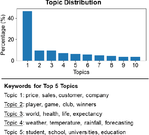 Figure 4 for DACO: Towards Application-Driven and Comprehensive Data Analysis via Code Generation