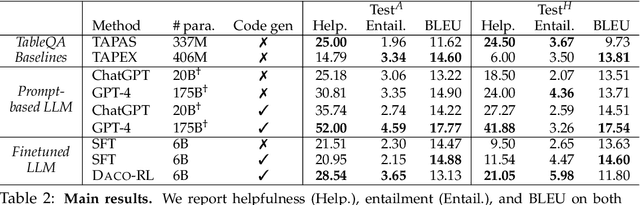 Figure 3 for DACO: Towards Application-Driven and Comprehensive Data Analysis via Code Generation