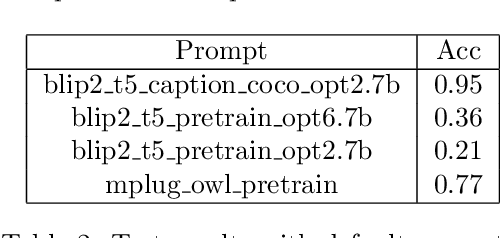 Figure 4 for Multi-modal Visual Understanding with Prompts for Semantic Information Disentanglement of Image