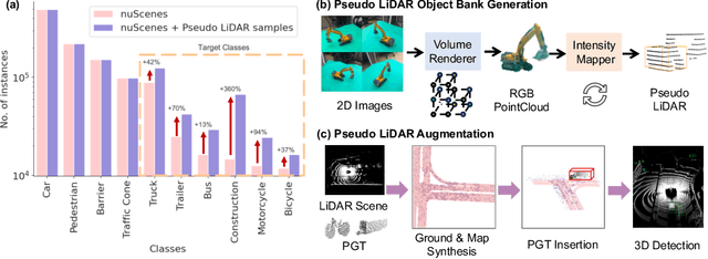 Figure 1 for Just Add $100 More: Augmenting NeRF-based Pseudo-LiDAR Point Cloud for Resolving Class-imbalance Problem