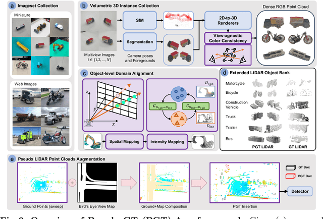 Figure 3 for Just Add $100 More: Augmenting NeRF-based Pseudo-LiDAR Point Cloud for Resolving Class-imbalance Problem