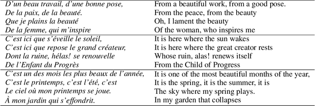 Figure 2 for Modern French Poetry Generation with RoBERTa and GPT-2