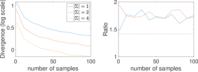 Figure 4 for Sample Complexity of Probability Divergences under Group Symmetry