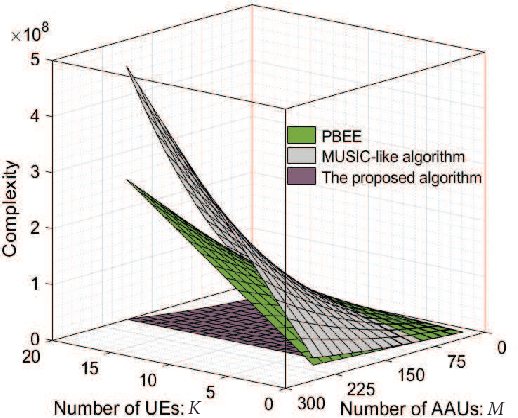 Figure 4 for High-Performance Low-Complexity Hierarchical Frequency Synchronization for Distributed Massive MIMO-OFDMA Systems