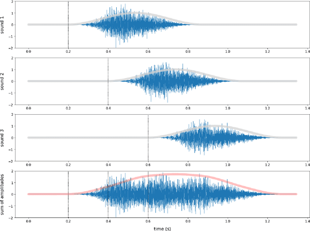 Figure 4 for SnakeSynth: New Interactions for Generative Audio Synthesis