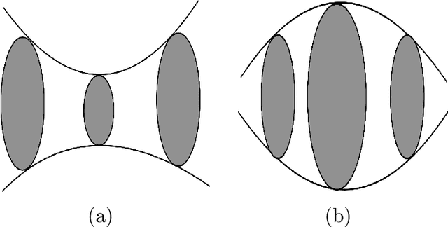 Figure 1 for How Curvature Enhance the Adaptation Power of Framelet GCNs