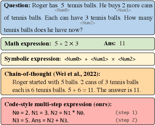 Figure 1 for Learning Multi-Step Reasoning by Solving Arithmetic Tasks