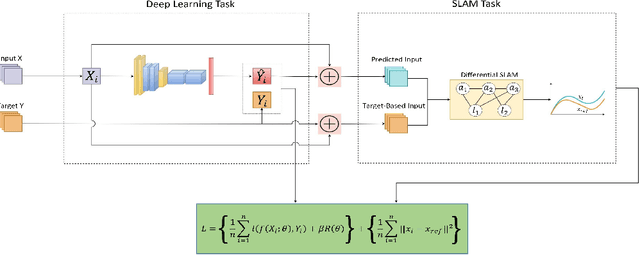 Figure 1 for Differentiable SLAM Helps Deep Learning-based LiDAR Perception Tasks