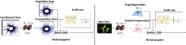 Figure 2 for Differentiable SLAM Helps Deep Learning-based LiDAR Perception Tasks