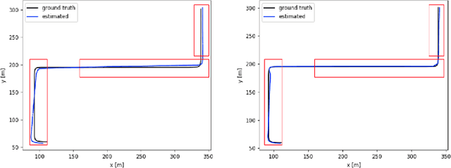 Figure 4 for Differentiable SLAM Helps Deep Learning-based LiDAR Perception Tasks