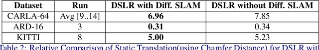 Figure 3 for Differentiable SLAM Helps Deep Learning-based LiDAR Perception Tasks