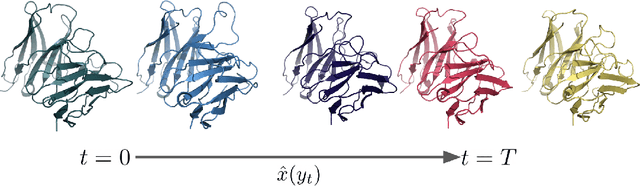 Figure 1 for Protein Discovery with Discrete Walk-Jump Sampling
