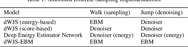 Figure 2 for Protein Discovery with Discrete Walk-Jump Sampling