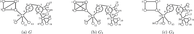 Figure 2 for Robust Model Selection of Non Tree-Structured Gaussian Graphical Models
