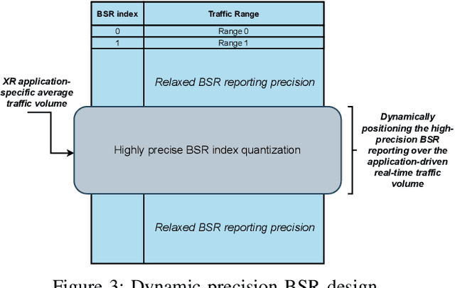 Figure 3 for Evolution of 3GPP Standards Towards True Extended Reality (XR) Support in 6G Networks