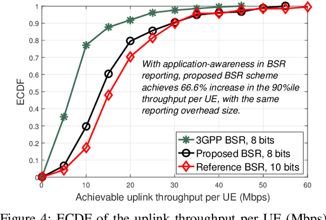 Figure 4 for Evolution of 3GPP Standards Towards True Extended Reality (XR) Support in 6G Networks