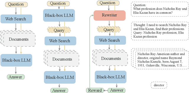 Figure 1 for Query Rewriting for Retrieval-Augmented Large Language Models