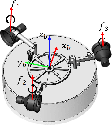 Figure 2 for Design and Verification of a Novel Triphibian Platform