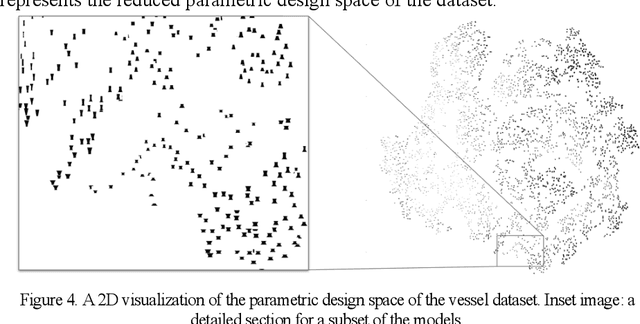 Figure 4 for Feature space exploration as an alternative for design space exploration beyond the parametric space