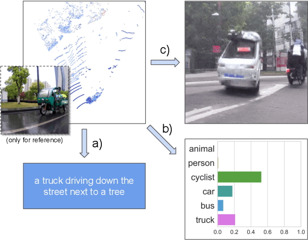 Figure 1 for LidarCLIP or: How I Learned to Talk to Point Clouds