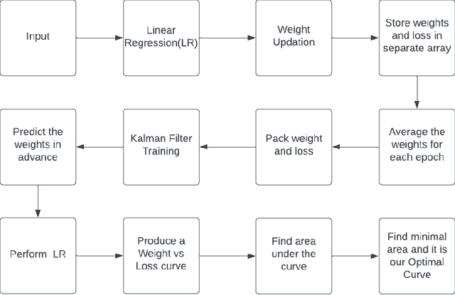 Figure 1 for Extended Linear Regression: A Kalman Filter Approach for Minimizing Loss via Area Under the Curve