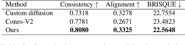 Figure 3 for MovieLLM: Enhancing Long Video Understanding with AI-Generated Movies