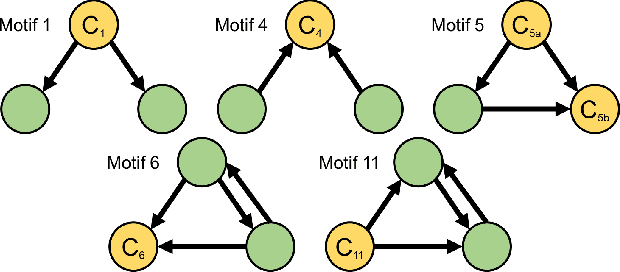 Figure 3 for Core-based Trend Detection in Blockchain Networks