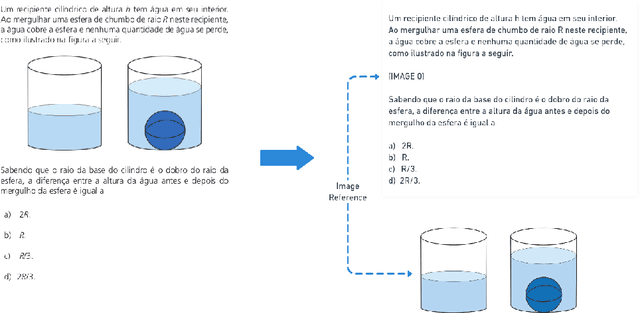 Figure 1 for BLUEX: A benchmark based on Brazilian Leading Universities Entrance eXams