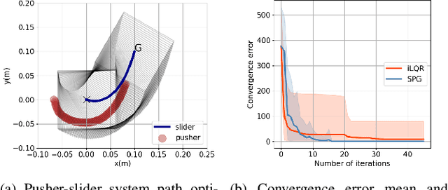 Figure 4 for Projection-based first-order constrained optimization solver for robotics