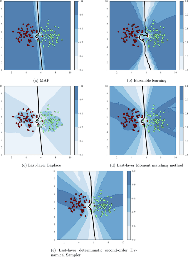 Figure 2 for Affine Invariant Ensemble Transform Methods to Improve Predictive Uncertainty in ReLU Networks