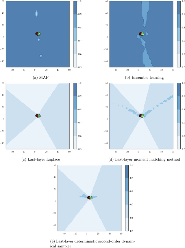 Figure 3 for Affine Invariant Ensemble Transform Methods to Improve Predictive Uncertainty in ReLU Networks
