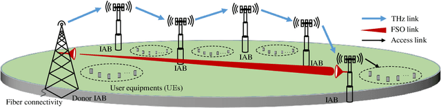 Figure 3 for High-rate Reliable Communication using Multi-hop and Mesh THz/FSO Networks