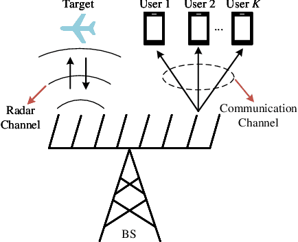 Figure 1 for Low-Range-Sidelobe Waveform Design for MIMO-OFDM ISAC Systems