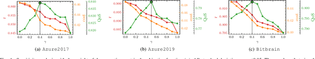 Figure 4 for CILP: Co-simulation based Imitation Learner for Dynamic Resource Provisioning in Cloud Computing Environments