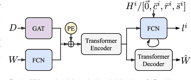 Figure 1 for CILP: Co-simulation based Imitation Learner for Dynamic Resource Provisioning in Cloud Computing Environments