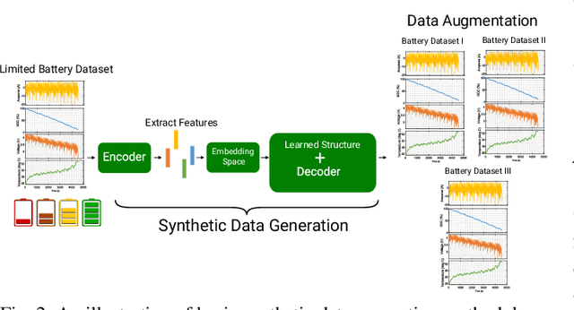 Figure 2 for A Deep Learning Approach Towards Generating High-fidelity Diverse Synthetic Battery Datasets