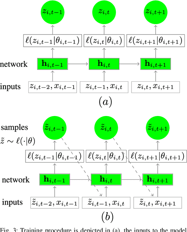 Figure 3 for A Deep Learning Approach Towards Generating High-fidelity Diverse Synthetic Battery Datasets