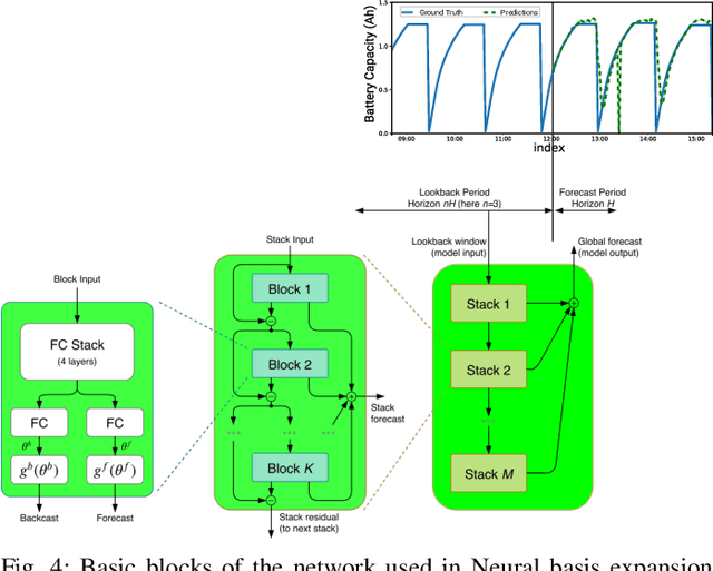 Figure 4 for A Deep Learning Approach Towards Generating High-fidelity Diverse Synthetic Battery Datasets