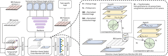 Figure 1 for F2BEV: Bird's Eye View Generation from Surround-View Fisheye Camera Images for Automated Driving