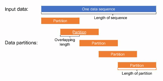 Figure 3 for A Data-Driven Two-Phase Multi-Split Causal Ensemble Model for Time Series