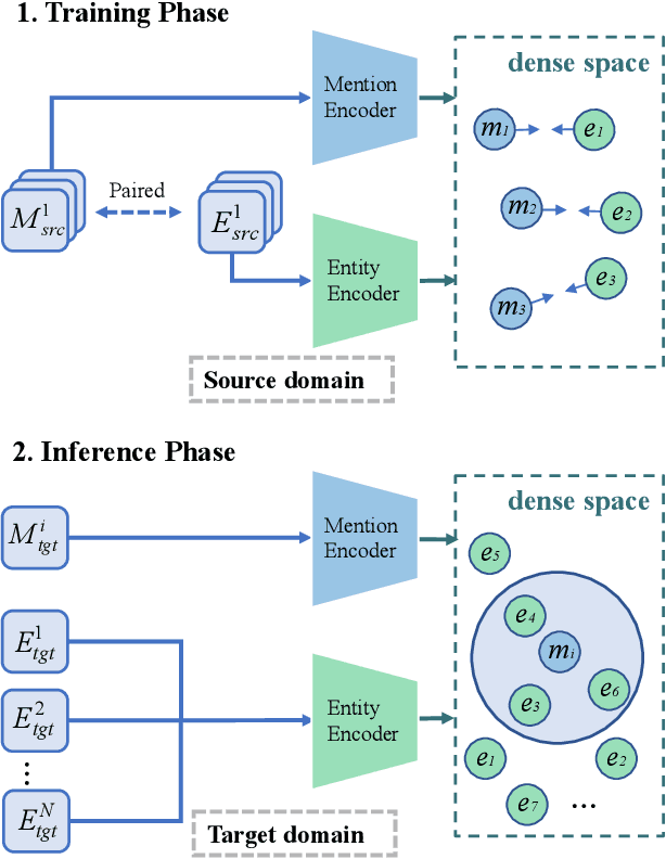 Figure 3 for Modeling Fine-grained Information via Knowledge-aware Hierarchical Graph for Zero-shot Entity Retrieval
