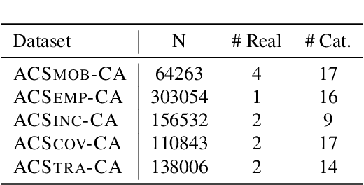 Figure 2 for Generating Private Synthetic Data with Genetic Algorithms