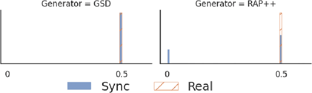 Figure 1 for Generating Private Synthetic Data with Genetic Algorithms