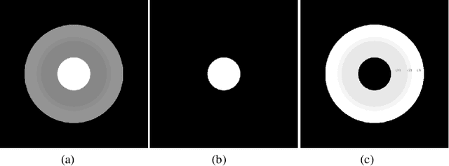 Figure 1 for Material decomposition for dual-energy propagation-based phase-contrast CT