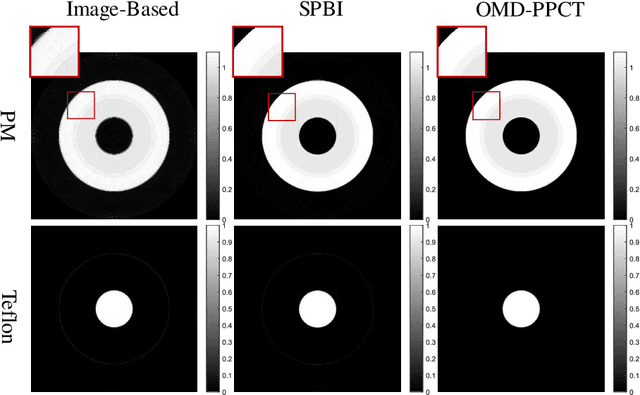 Figure 3 for Material decomposition for dual-energy propagation-based phase-contrast CT