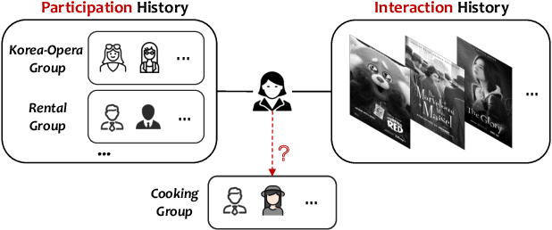 Figure 1 for Dual Intents Graph Modeling for User-centric Group Discovery