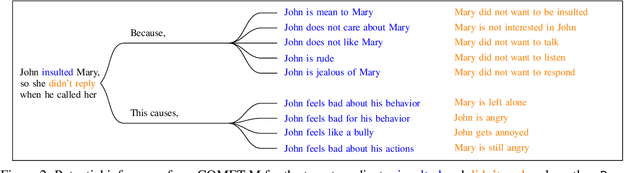 Figure 3 for COMET-M: Reasoning about Multiple Events in Complex Sentences