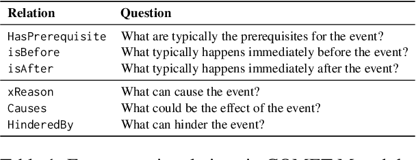 Figure 2 for COMET-M: Reasoning about Multiple Events in Complex Sentences