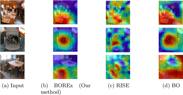 Figure 1 for BOREx: Bayesian-Optimization--Based Refinement of Saliency Map for Image- and Video-Classification Models