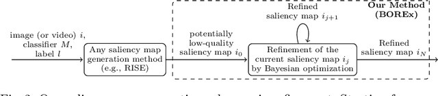 Figure 3 for BOREx: Bayesian-Optimization--Based Refinement of Saliency Map for Image- and Video-Classification Models